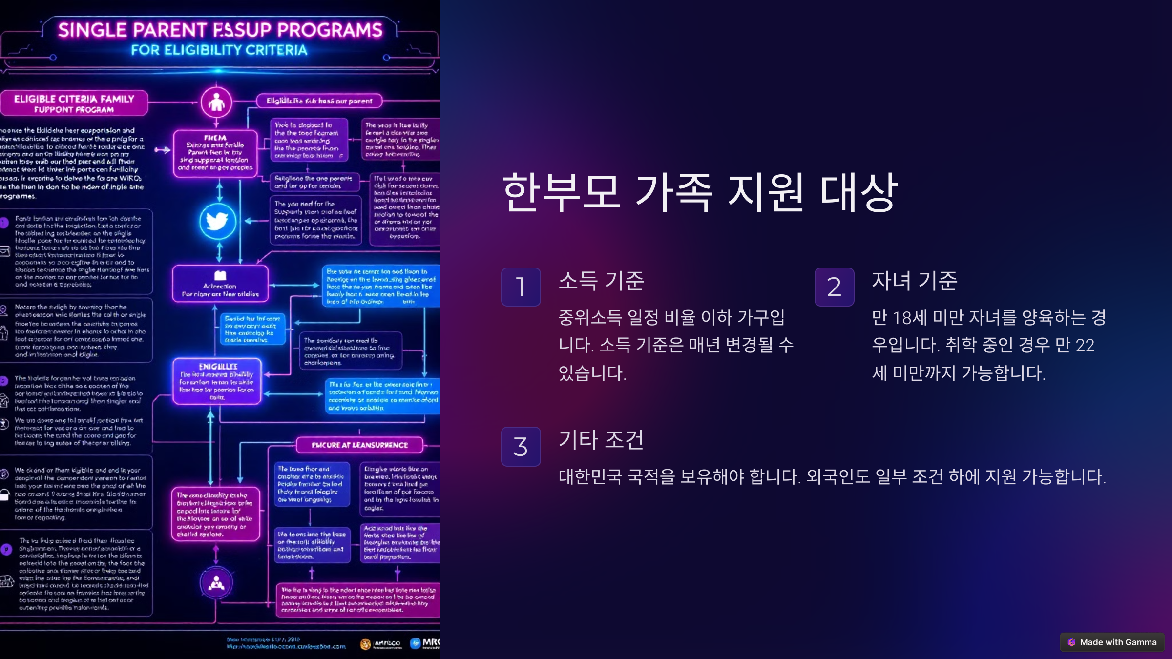 한부모 가족